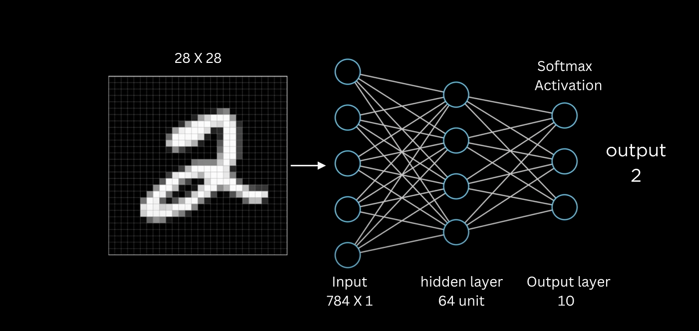 Deep Learning